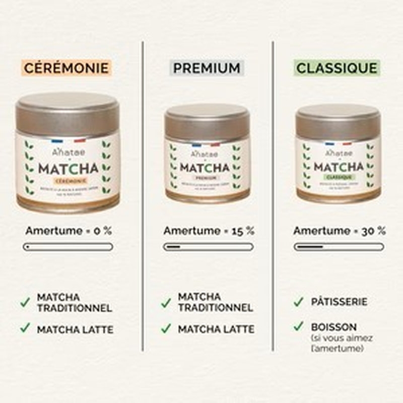 Thé matcha Premium BIO 30g - Anatae